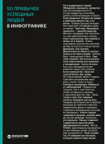 50 привычек успешных людей в инфографике (на русском)