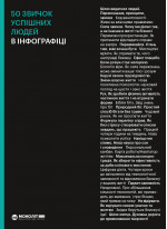 50 звичок успішних людей в інфографіці (українською)