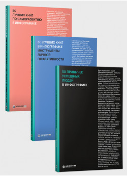 Комплект из трех сборников в инфографике: «50 лучших книг по саморазвитию», «50 лучших книг по личной эффективности» и «50 привычек успешных людей» (на русском)