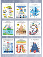 Комплект коуч-плакатов «Цель! Как определять и достигать». 10 самых важных инфографик (на русском)