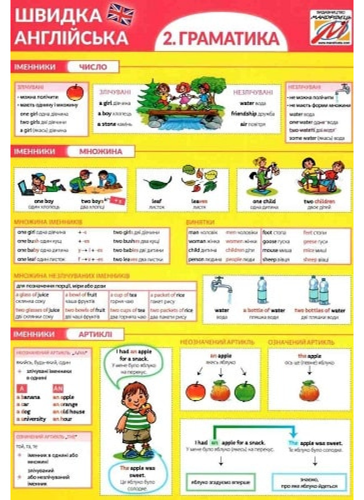 Швидка англійська. Частина 2. Граматика
