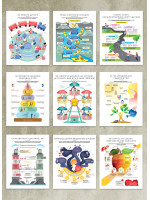 Комплект коуч-плакатів «Як спілкуватися з дитиною». 10 важливих інфографік (українською)