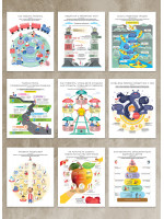 Комплект коуч-плакатов «Как общаться с ребенком». 10 важных инфографик (на русском)