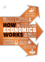 How Economics Works. The Concepts Visually Explained