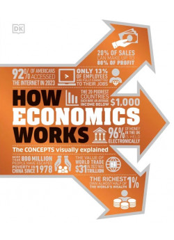 How Economics Works. The Concepts Visually Explained