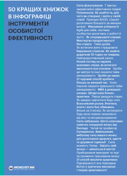 50 найкращих книжок в інфографіці. Інструменти особистої ефективності (українською)