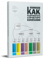Оргсхема. Как разработать структуру компании