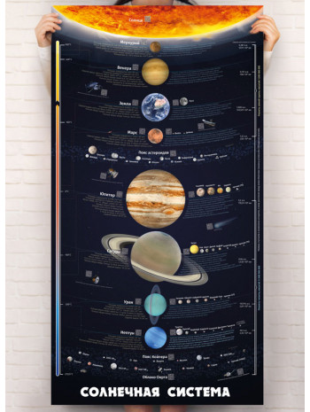 Умный плакат «Солнечная система» (на русском) книга купить