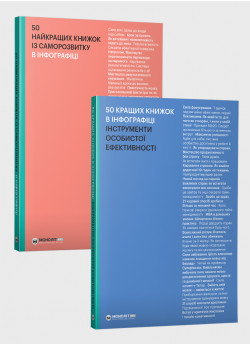 Комплект збірників в інфографіці «50 найкращих книжок із саморозвитку» і «50 найкращих книжок з особистої ефективності» (українською)