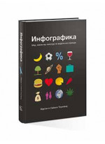 Инфографика. Мир, каким вы никогда не видели его прежде
